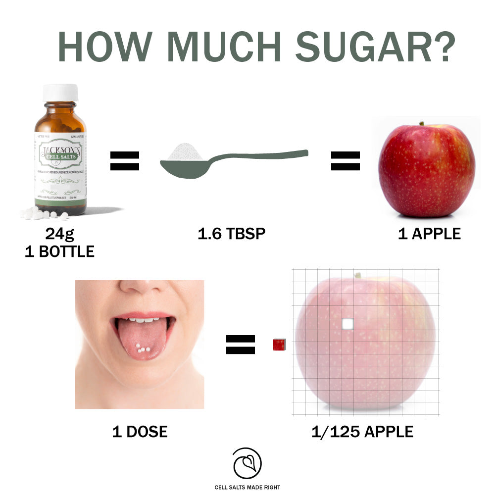 jacksons-faq-how-much-sugar-in-your-cell-salts